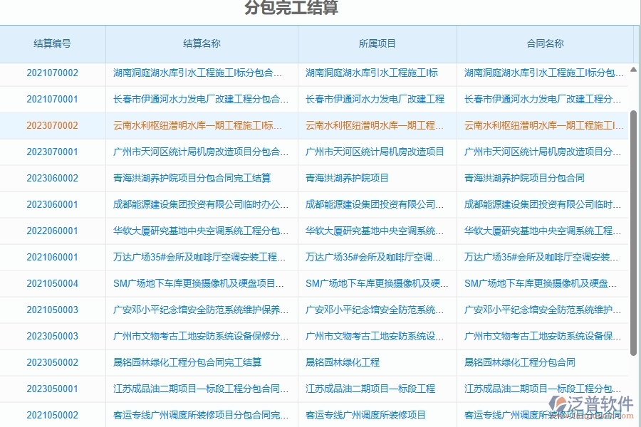 泛普軟件-弱電工程項目管理系統(tǒng)在完工結算(分包)中的方案