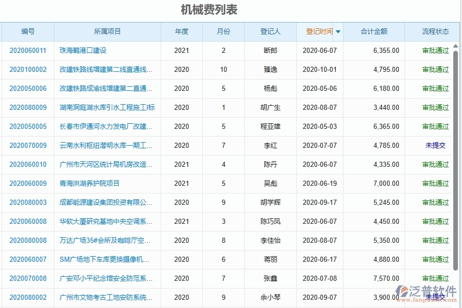 二、泛普軟件-幕墻工程項(xiàng)目管理系統(tǒng)在機(jī)械費(fèi)中的方案