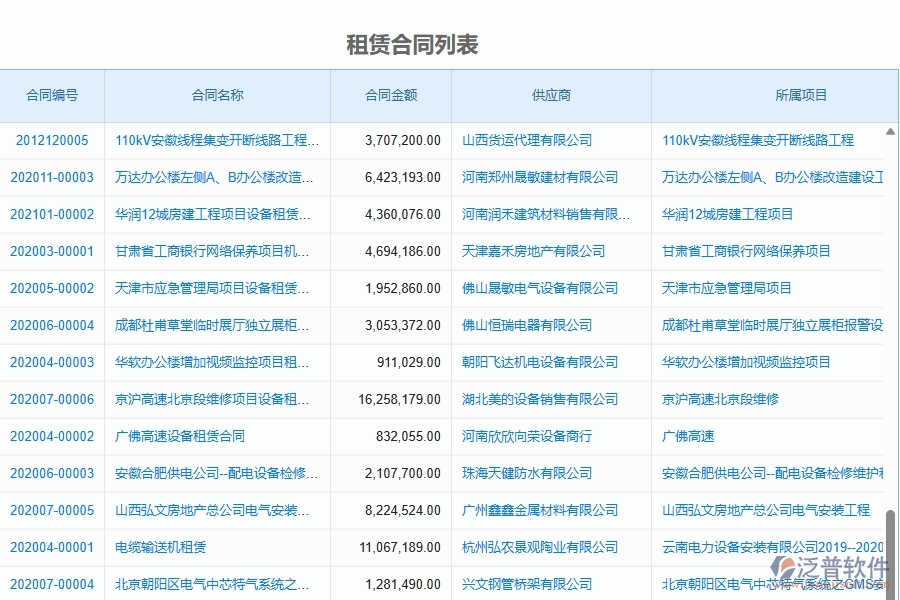 二、泛普軟件-弱電工程項目管理系統(tǒng)在租賃合同中的作用