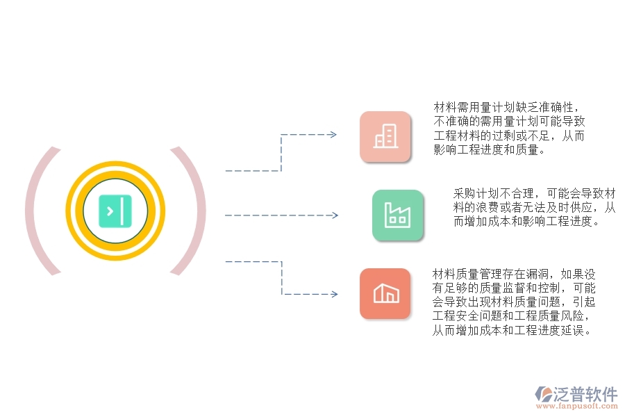 路橋工程材料需用量計(jì)劃管理可能存在哪些問題