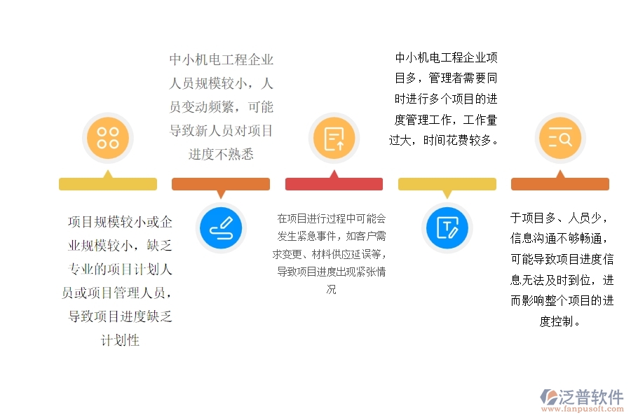 一、中小機電工程企業(yè)管理者在進度管理的苦惱