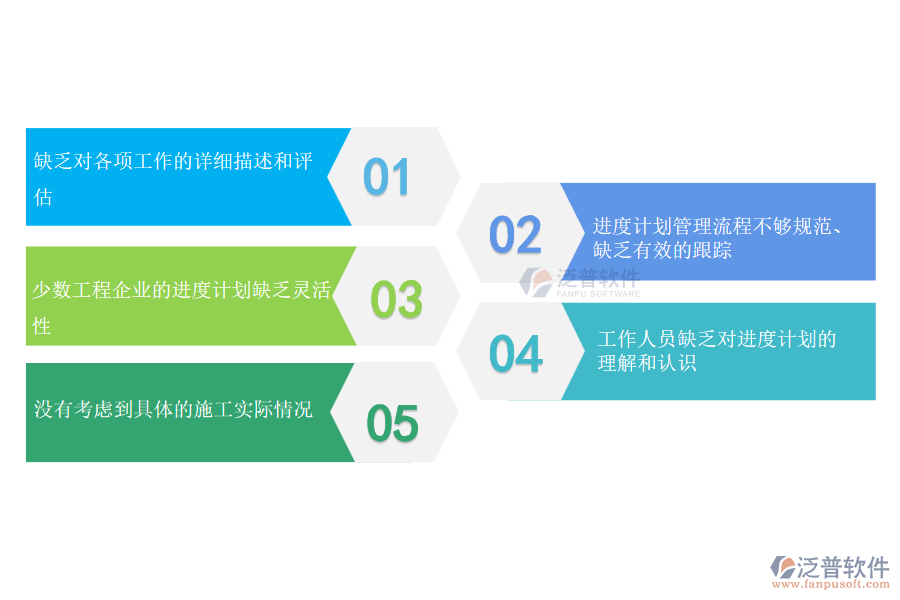 多數(shù)路橋工程企業(yè)在進(jìn)度計劃管理過程存在的問題