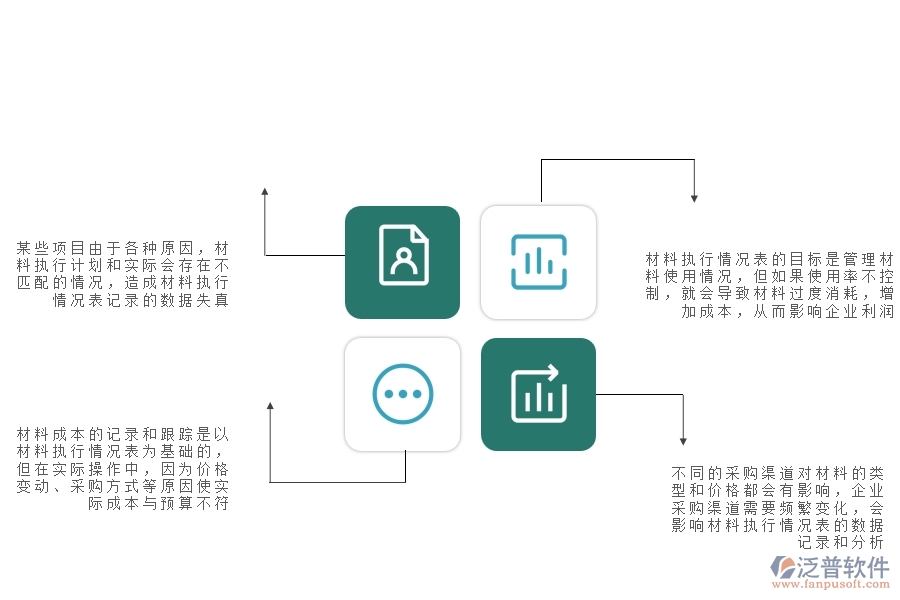 一、公路工程企業(yè)在材料執(zhí)行情況表(按總計劃)方面存在的矛盾點有哪些