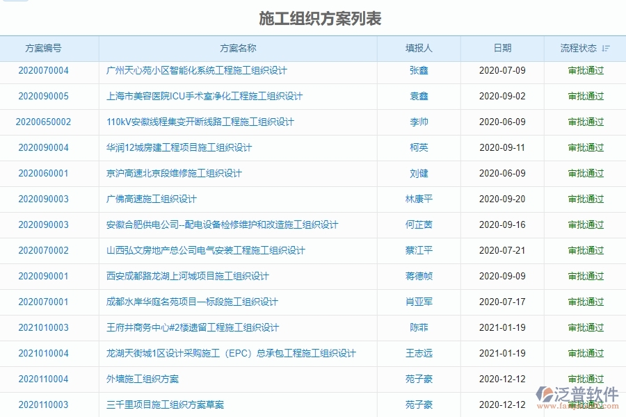 二、泛普軟件-機(jī)電工程企業(yè)管理系統(tǒng)中施工組織方案的價值