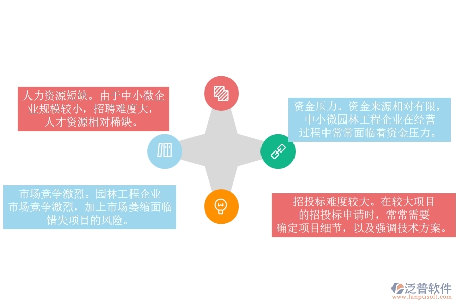 一、 中小微園林工程企業(yè)管理者的苦惱有哪些