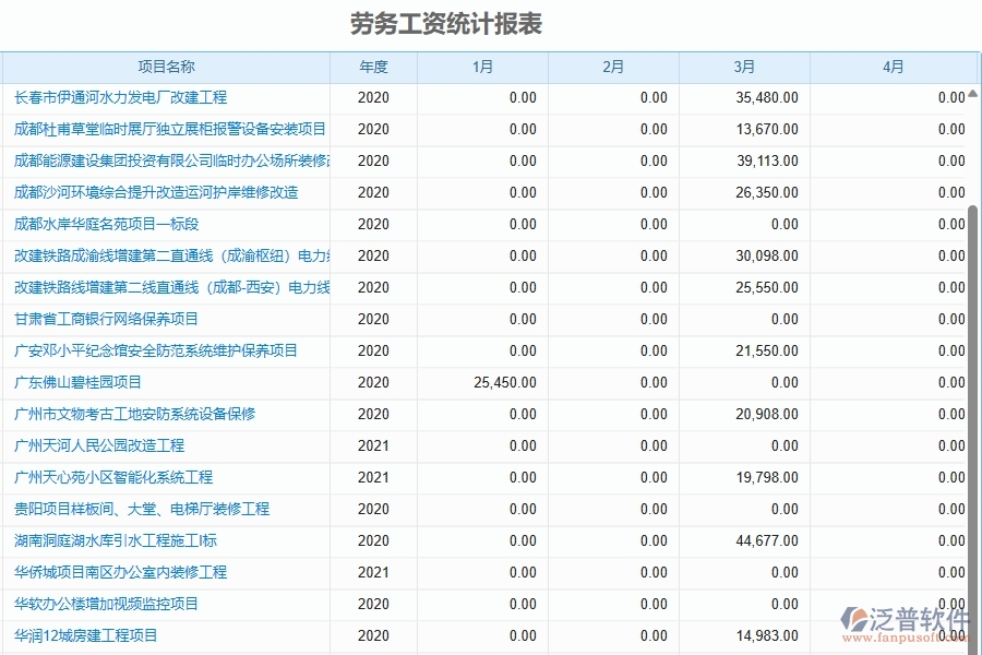 二、泛普軟件-園林工程管理系統(tǒng)中勞務(wù)工資統(tǒng)計報表的注意事項