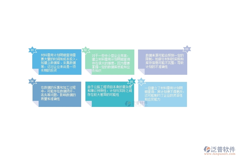 一、公路工程企業(yè)材料需用計劃明細查詢的不足之處