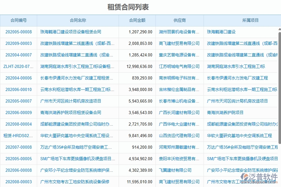 二、泛普軟件-幕墻工程管理系統(tǒng)如何解決工程企業(yè)的租賃合同列表痛點