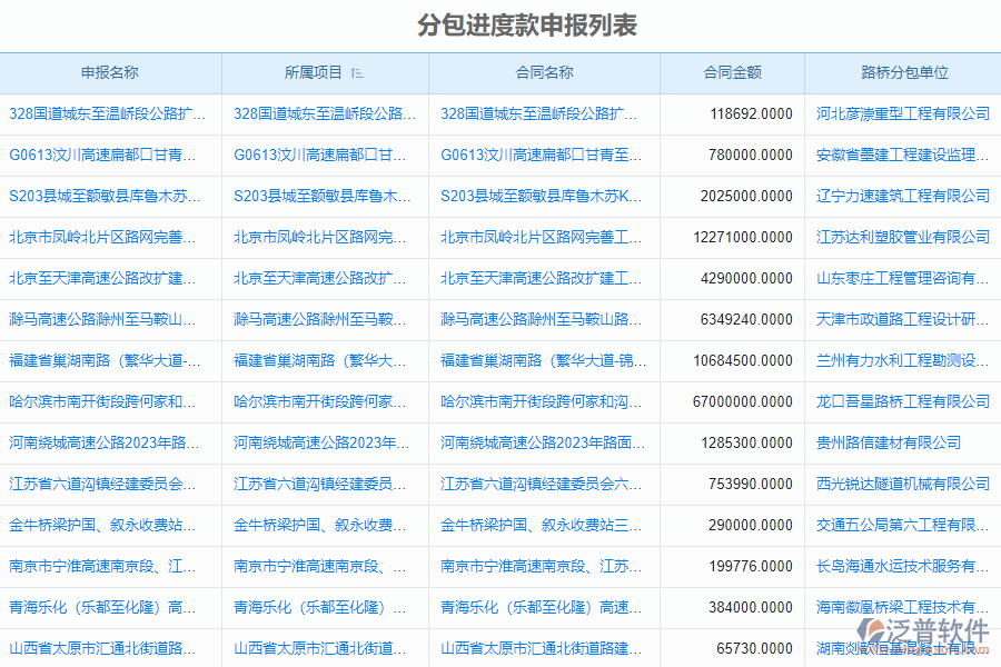 泛普軟件-路橋工程企業(yè)管理軟件如何有效提升企業(yè)中的進(jìn)度款申報(bào)管理
