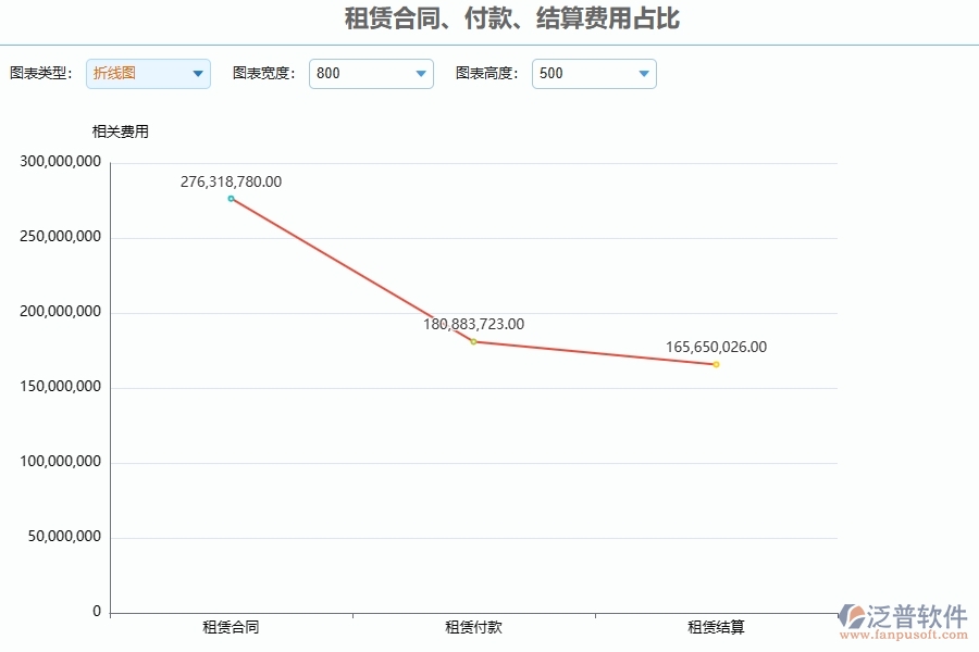 四、泛普軟件-弱電工程管理系統(tǒng)在租賃合同、付款、結算費用占比管理的應用場景