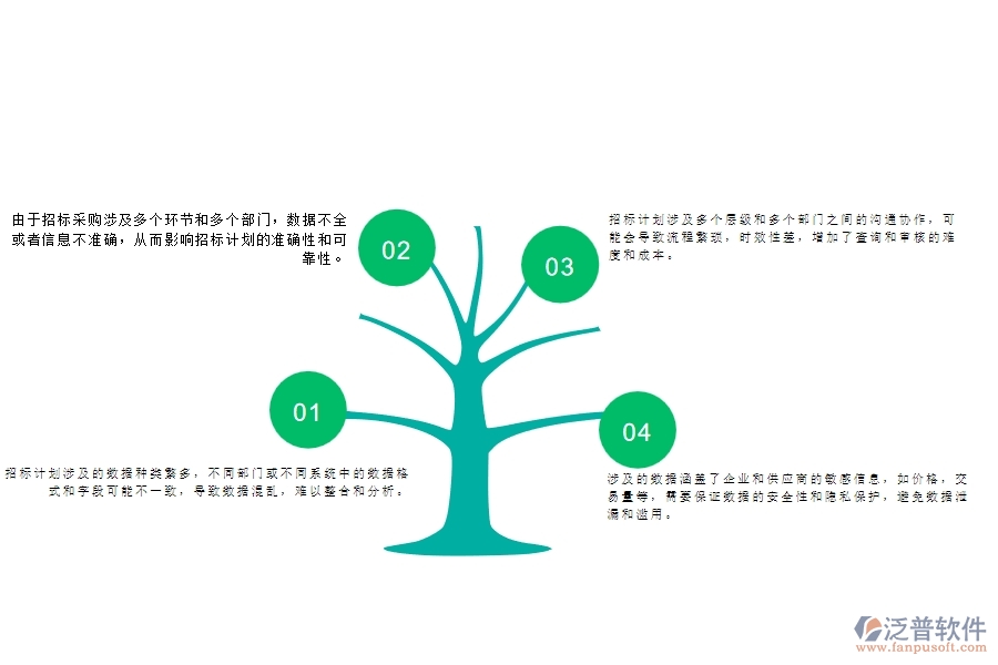一、多數(shù)公路企業(yè)在大型物資招標采購計劃明細查詢的問題