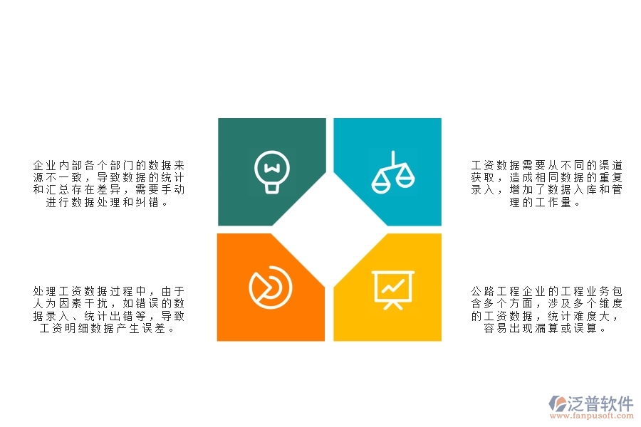 一、公路工程企業(yè)在勞務工資統(tǒng)計報表管理方面遇到的棘手問題