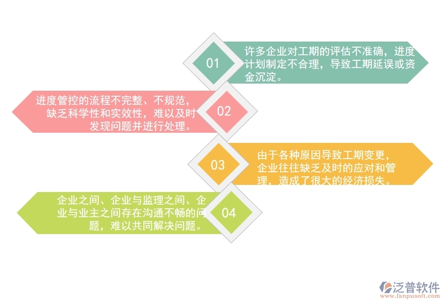 一、國(guó)內(nèi)80%的路橋工程企業(yè)在進(jìn)度管理中普遍存在的問題