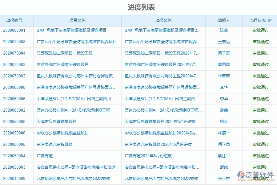 二、泛普軟件-機電工程項目管理系統(tǒng)在進度填報中的價值