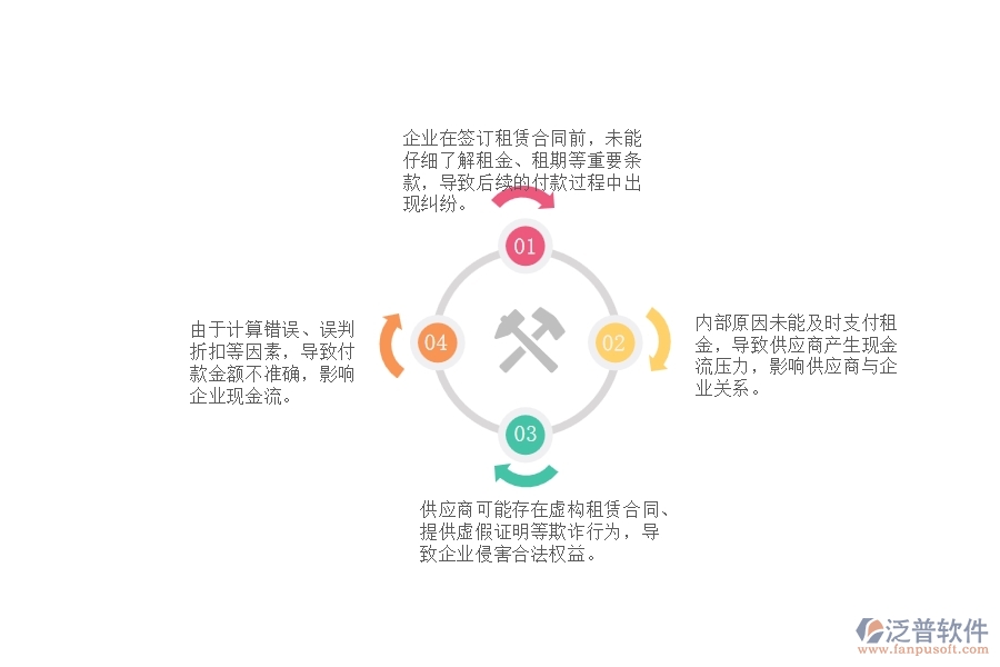 一、園林工程企業(yè)在租賃付款過程中存在的問題有哪些