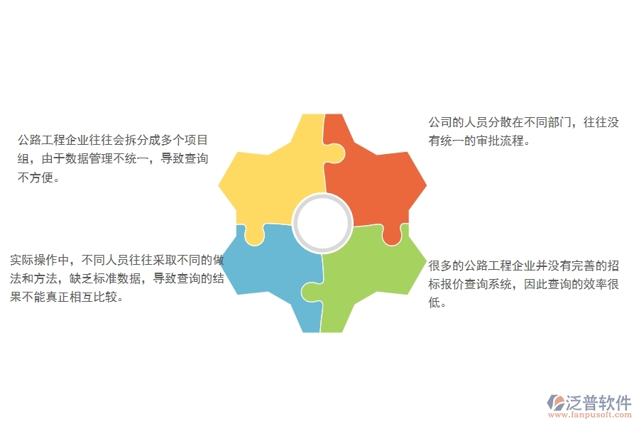 一、在公路工程企業(yè)中招標報價對比查詢管理方面的問題