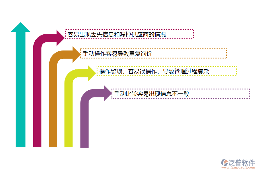 沒(méi)有上系統(tǒng)之前，弱電工程企業(yè)在材料詢(xún)價(jià)對(duì)比管理中遇到哪些問(wèn)題