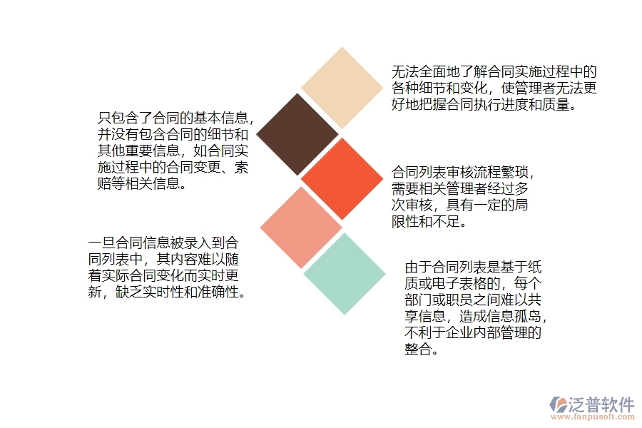一、公路工程企業(yè)分包合同列表管理的不足之處