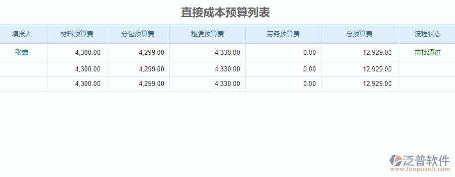 三、泛普軟件-公路工程企業(yè)管理系統(tǒng)中直接成本預(yù)算的核心功能