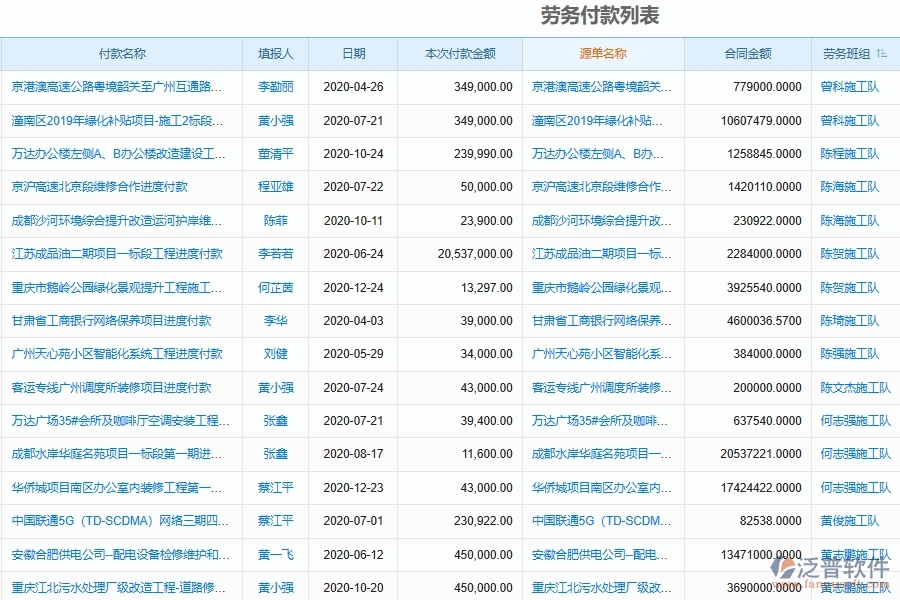 　三、 泛普軟件-機(jī)電工程企業(yè)管理系統(tǒng)中的勞務(wù)管理依據(jù)