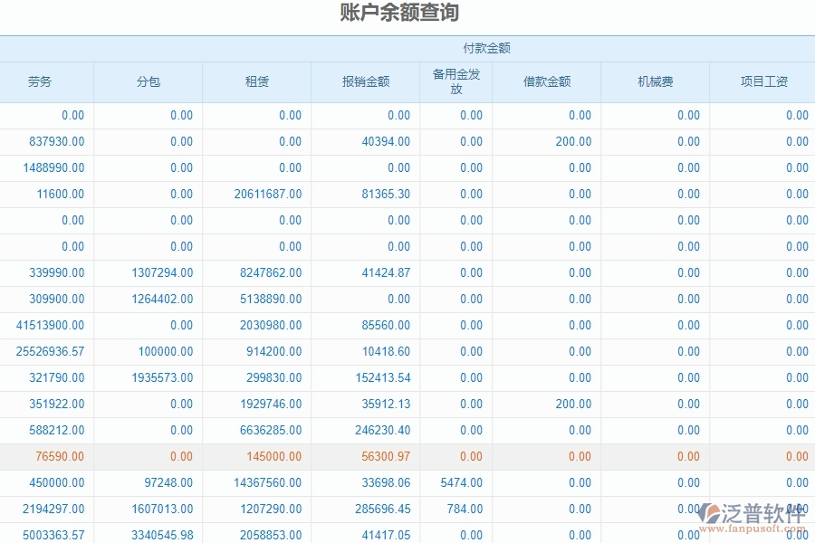 三、泛普軟件-園林工程管理系統(tǒng)如何解決企業(yè)賬戶余額查詢問(wèn)題