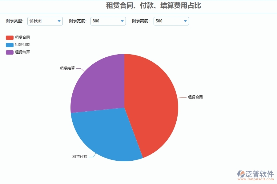 四、泛普軟件-幕墻工程企業(yè)租賃報表的技術(shù)優(yōu)勢
