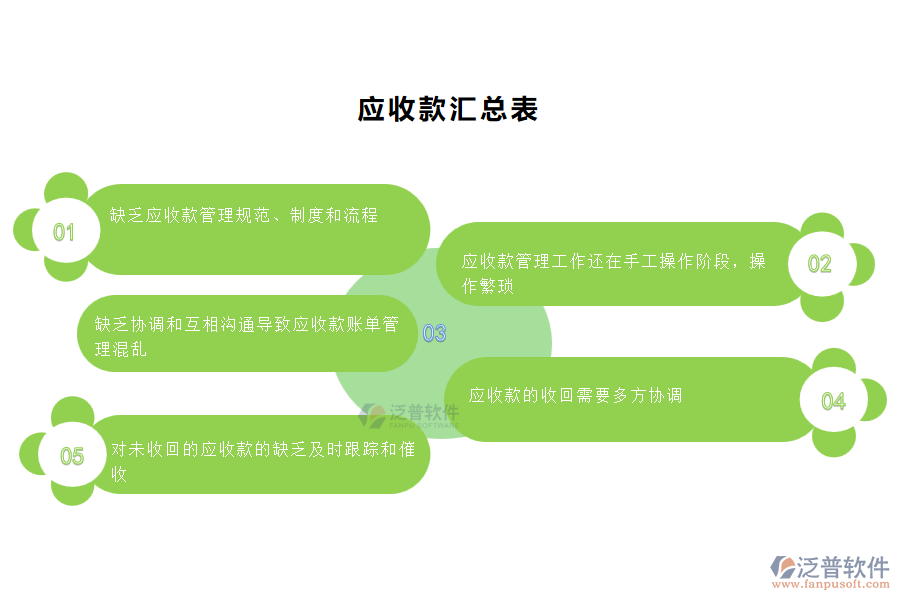 國內(nèi)80%的園林工程施工企業(yè)在應(yīng)收款匯總管理中普遍存在的問題