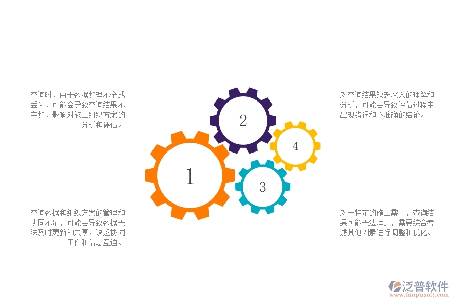 一、在公路工程企業(yè)中施工組織方案查詢常見的問(wèn)題