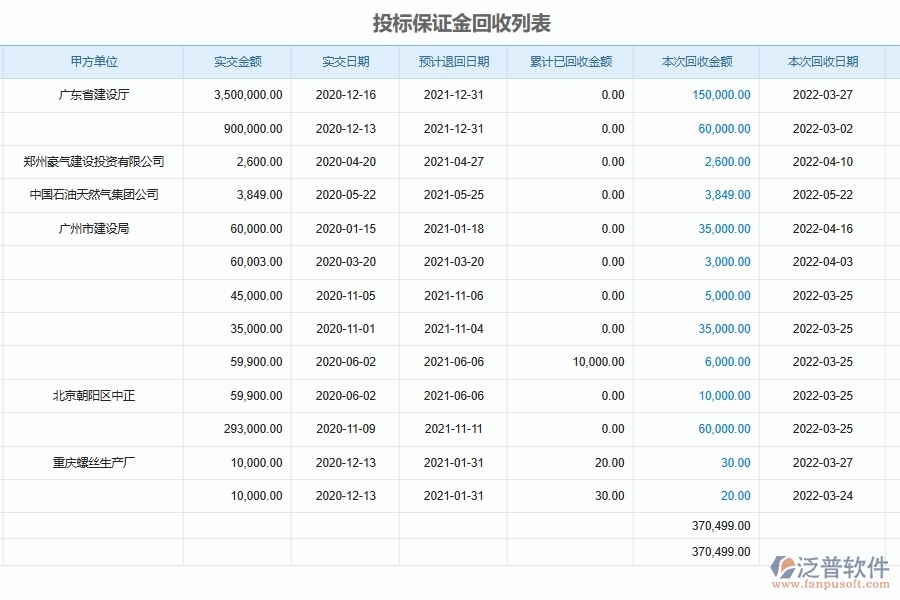 泛普軟件-路橋工程管理系統(tǒng)在項目投標保證金回收管理中的應(yīng)用場景