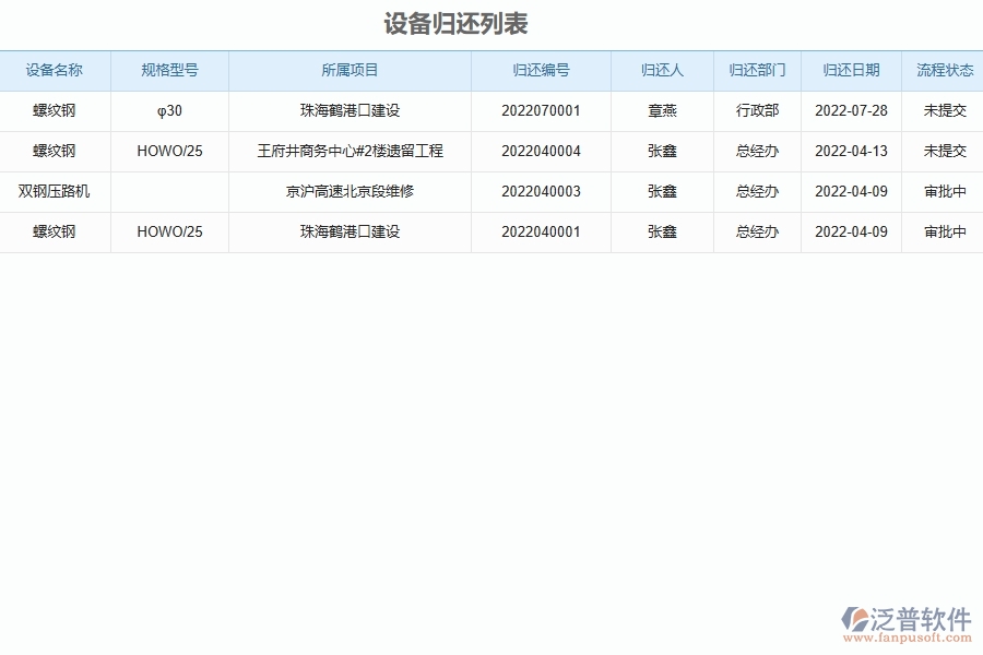 泛普軟件-市政工程管理系統(tǒng)中設(shè)備歸還列表填寫的注意事項
