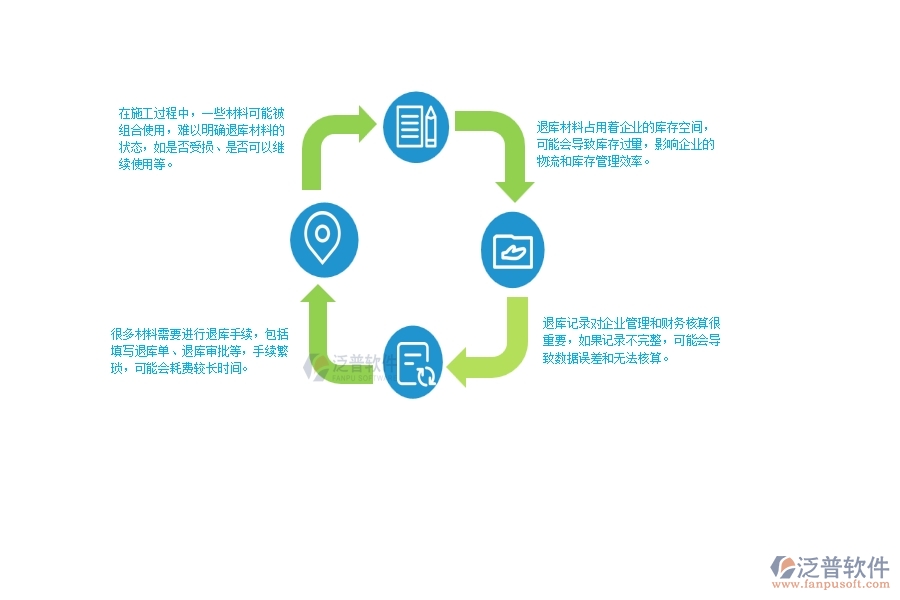 　一、幕墻工程企業(yè)在材料退庫(kù)管理方面遇到的困境