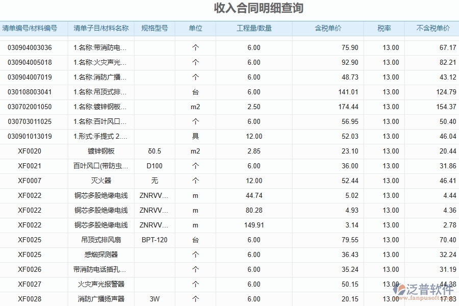 泛普軟件-機(jī)電工程管理系統(tǒng)中收入報(bào)表的幾個(gè)優(yōu)勢是什么