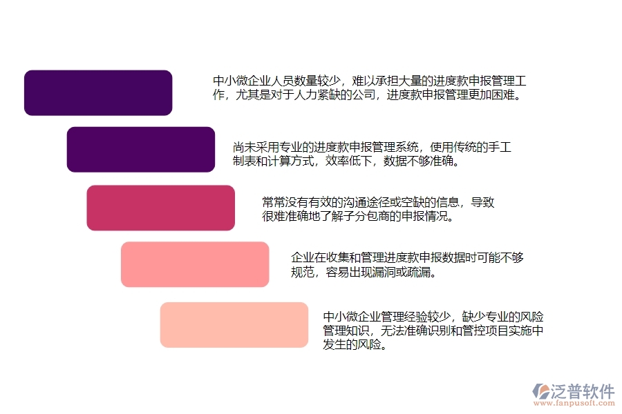 一、中小微公路工程企業(yè)對進度款申報(分包)管理的苦惱