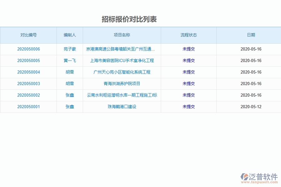泛普軟件-路橋工程項目管理系統(tǒng)在招標報價對比列表中的作用