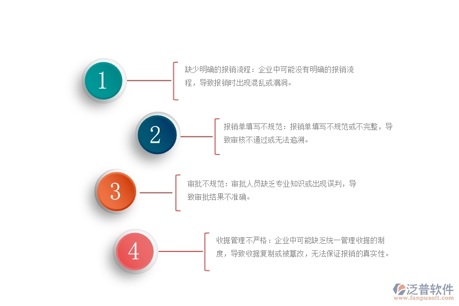 弱電施工企業(yè)費(fèi)用報(bào)銷(xiāo)流程跟蹤管理中存在的漏洞