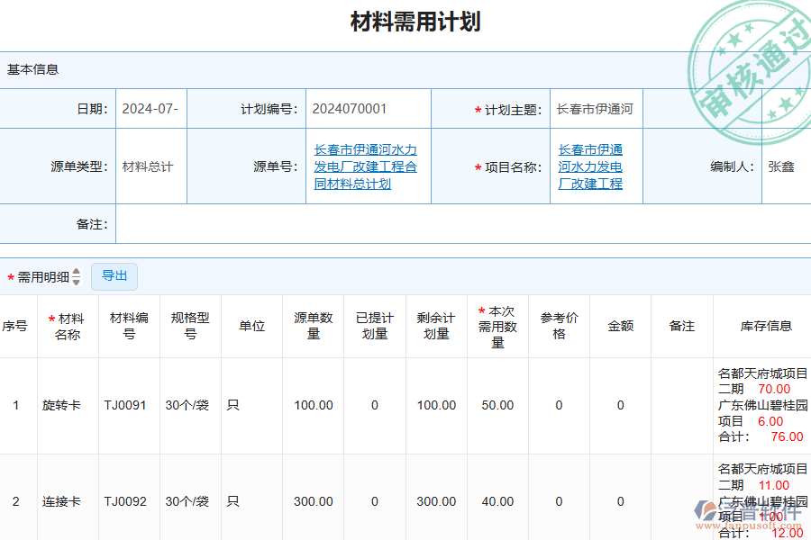 泛普軟件-弱電工程項(xiàng)目管理軟件中材料需用計(jì)劃列表為企業(yè)帶來的價(jià)值有哪些