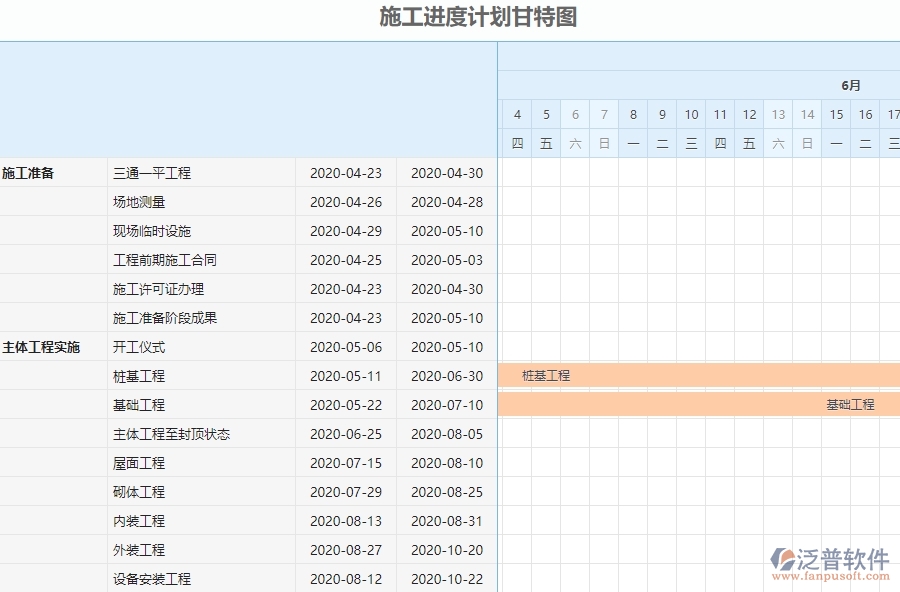 三、弱電工程企業(yè)系統(tǒng)中收入泛普軟件施工進(jìn)度計(jì)劃報(bào)表管理的優(yōu)點(diǎn)