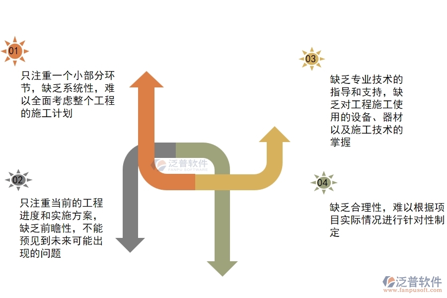 一、在機(jī)電工程企業(yè)管理中施工組織方案方面存在的問題