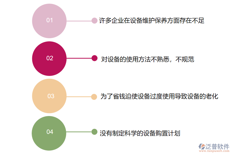 在園林工程施工企業(yè)管理中設(shè)備報(bào)廢管理方面存在的問(wèn)題