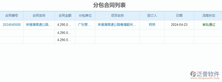 三、泛普軟件-公路工程企業(yè)管理系統(tǒng)中分包管理的內(nèi)容