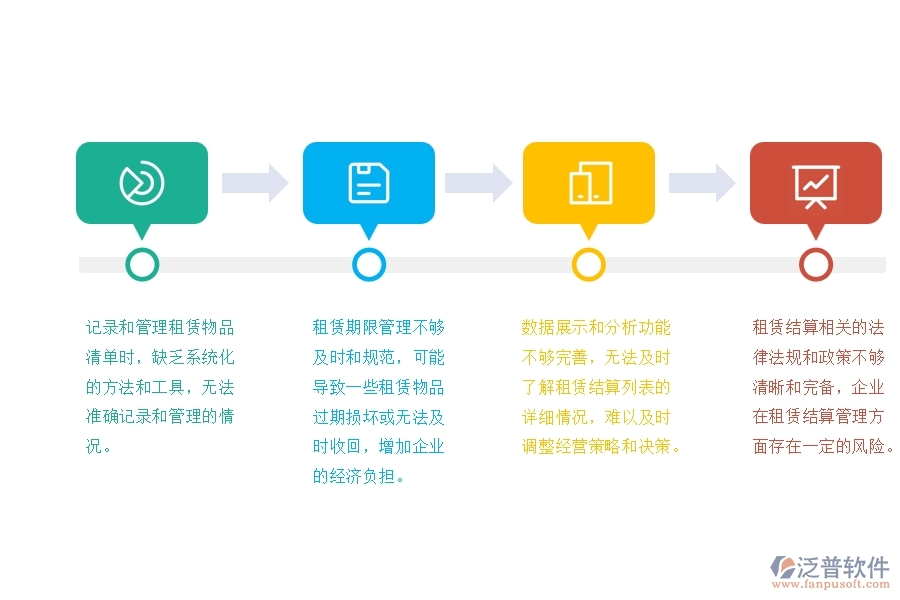 一、中小園林工程企業(yè)管理者在租賃結(jié)算列表管理的苦惱