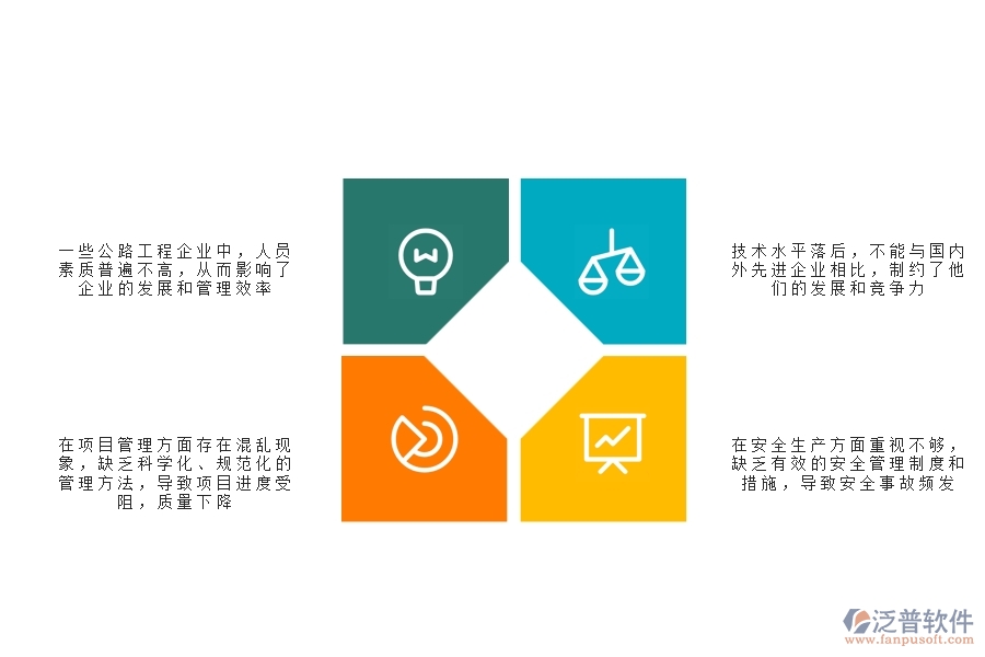 一、在公路工程企業(yè)管理中存在的缺陷有哪些