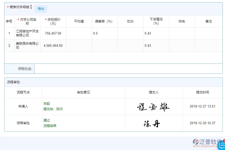 四、泛普軟件-園林工程管理系統(tǒng)在競爭對手分析表中的解決方案
