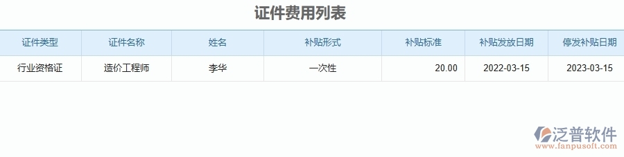 泛普軟件-幕墻工程管理系統(tǒng)如何解決工程企業(yè)的證件費(fèi)用列表痛點(diǎn)
