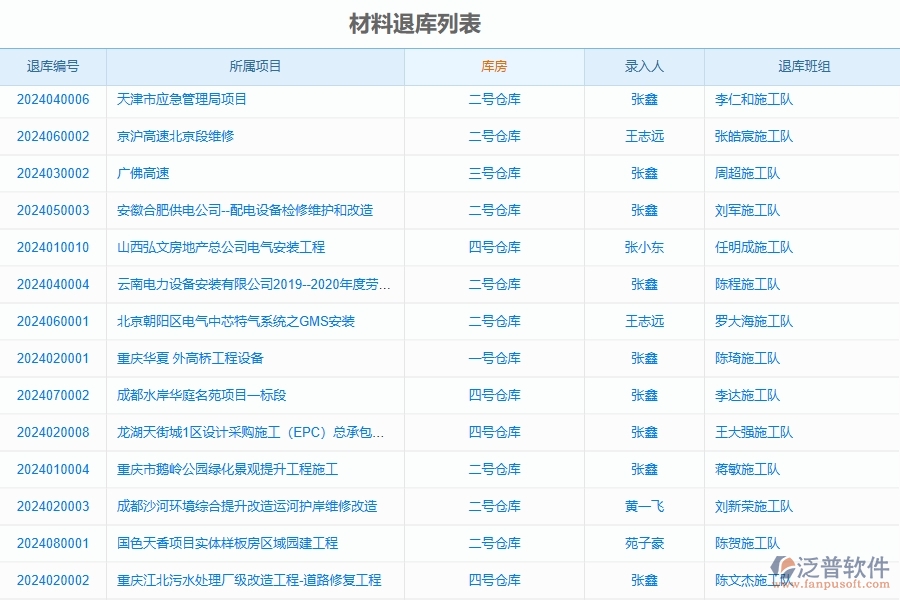 三、泛普軟件-公路工程企業(yè)在材料退庫明細(xì)查詢中需要注意哪些問題