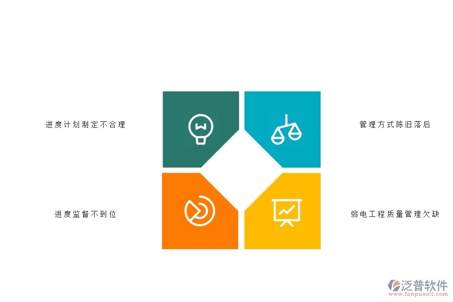 一、國(guó)內(nèi)80%的弱電企業(yè)在弱電產(chǎn)值進(jìn)度計(jì)劃中普遍存在的問(wèn)題