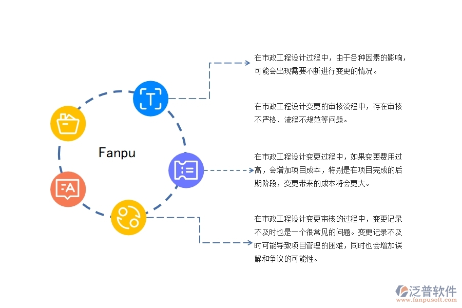 市政工程設(shè)計(jì)變更管理可能存在的問(wèn)題