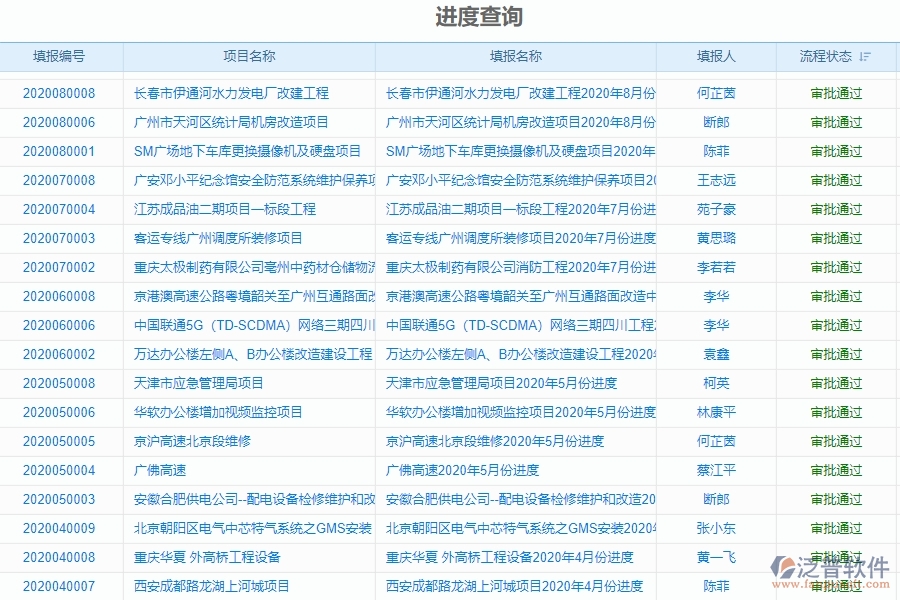 四、使用泛普軟件-弱電工程進度查詢管理系統(tǒng)的好處