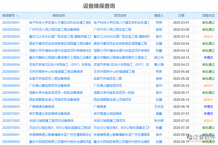 泛普軟件-市政工程企業(yè)管理系統(tǒng)中設備維保查詢管理的價值