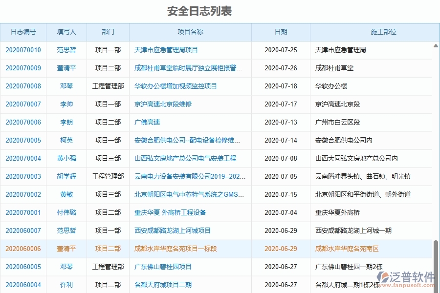 二、 泛普軟件-機電工程管理系統(tǒng)如何解決企業(yè)管理遇到的核心難點